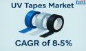 UV Tapes Market to Reach USD 1,494.5 Million by 2035, Driven by Rising Demand in Electronics & Semiconductors