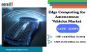 Edge Computing for Autonomous Vehicles Market to Reach $39B by 2032, Driven by AI & 5G | DataM Intelligence