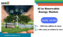 AI in Renewable Energy Market to Reach $4.82B by 2031, Driven by Smart Grids and Real-Time Energy Management