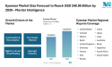 Eyewear Market Size Forecast to Reach USD 240.95 Billion by 2030 – Mordor Intelligence