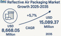  Reflective Air Packaging Market to Surpass USD 15,089.37 Million by 2035, Driven by Thermal Protection Needs | FMI 