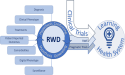 Real-Time Data Market to Reach USD 6.1 Billion by 2032, Expected to Grow at 14.4% CAGR – New In-Depth Research Report