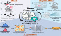 Artificial Intelligence for Drug Discovery Market to grow to USD 4.744 Billion by 2032, with an expected CAGR of 15.8%