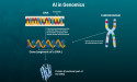 Artificial Intelligence (AI) in Genomics Market expected to reach USD 44.63 Billion by 2032, with a growth of 50.1% CAGR