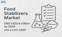 Food Stabilizers Market Set to Reach USD 5.32 Billion by 2034, Driven by Product Innovation and Rising Global Demand
