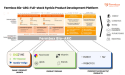 Bio-ARC by Fermbox Bio: A Full-Stack System for Lab-to-Launch Biomanufacturing