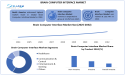 Brain Computer Interface Market Expected To Reach USD 818.34 Million by 2032, Grow at a CAGR of 15.3 % From 2025 to 2032