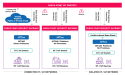 iOT365 and Check Point Software Partner to Offer Actionable Threat Intelligence for OT and IoT Devices and Networks