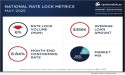 Optimal Blue Releases May Data Findings, Announces Expansion Of Monthly Report For More Comprehensive Lender Profitability Insights