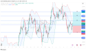 Long Gold: breakout signals strength as safe-haven demand and technicals support near-term upside move