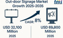 Global Outdoor Signage Market to Surge from USD 69,800 Million by 2035, Fueled by Innovation and Urbanization | FMI