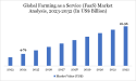 Farming as a Service Market to Reach $16.96B by 2032, Driven by Tech-Powered Agricultural Models | DataM Intelligence