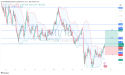 Long WTI: breaks major resistance, supported by API drawdown and positive trade sentiment ahead of EIA