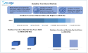 Outdoor Furniture Market, Market Size, Share, Growth Factors, Trends, and Forecast 2025-2032