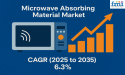 Microwave Absorbing Material Market to Reach USD 751.7 Million by 2035, Driven by 5G, Automotive & Defense Applications