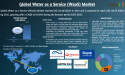 Water as a Service (WaaS) Market Set to Hit $129.76B by 2032, Driven by Sustainability Goals | DataM Intelligence
