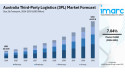 Australia Third-Party Logistics (3PL) Market Size, Share, Trends and Forecast by 2025-2033