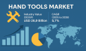 Hand Tools Market to Reach USD 26.9 Billion by 2035 Amid Automation, Ergonomic Advances, and Supply Chain Shifts