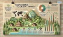 Responsible Tourism Market to Reach USD 417.3 Billion by 2035, Driven by Sustainable Travel and Ethical Tourism Trends.