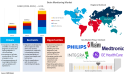 Global Brain Monitoring Market Estimate to Reach $6.9 Billion by 2035, CAGR at 6.5%