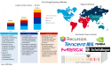 AI in Drug Discovery Market is growing at a CAGR of 29.8% during 2025–2035