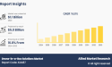 Drone-in-a-Box Solutions Market May Set New Growth Story | Asylon, Percepto, Atlas Dynamics, Antwork, Airobotics Ltd