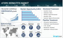 Atopic Dermatitis Market to Reach USD 40,234.20 Million by 2035, Report by IMARC Group