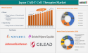Japan CAR-T Cell Therapy Market Outlook: Innovations & Key Players - 2025-2033 | DataM Intelligence