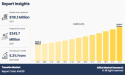 Trenette Market Size to Reach $245.7 million, by 2035 at 6.3% CAGR