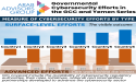 All GCC countries claim cyber readiness; only 1 in 6 protect industry-specific digital operations
