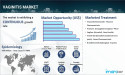 Vaginitis Market Epidemiology Report 2025-2035: Drug Pipeline, Treatment, Trends, Rising Incidence & prevalence