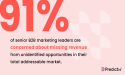 New Report: Lack of Unified Data Tops List of B2B Revenue Activation Challenges