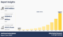 GaN Power Device Market Estimated to Experience a Hike in Growth By 2033