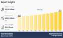 Butter Blocks Market At a 3.4% CAGR Projected Expansion to $45.2 Billion Market Value by 2032