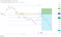 Short USD/CAD: the price is likely to retest the 1.38150 resistance zone before heading for new lows