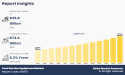 Food Service Equipment Market Size Will Gain a Significant Value of $74.4 Billion by 2035