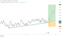Long AUD/USD: the steady bullish trend indicates the price is likely to continue the rally