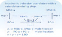 Unveiling Isosbestic Behavior in Multi-Step Transformations
