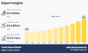 Cream Liqueur Market Growth Factors, Opportunities, Ongoing Trends and Forecast 2029