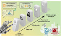 Domino effect: smarter water use cuts wastewater emissions at the source