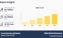  Perovskite Solar Cell Market to Reach $2.7 Bn by 2028 | Lightweight & Flexible Panels Reshape Renewable Energy Landscape 