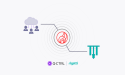 Q-CTRL Performance Management is Now Available on Rigetti’s Ankaa-3 Quantum Computer