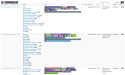 RST Cloud Brings Threat Intelligence from Blogs and Reports Straight into Your MISP