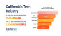 Digital Silk Releases Insights on How California Tech Industry Growth Sparks Demand for Strategic Branding and Digital Transformation