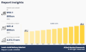 Lead-Acid Battery Market to Hit $81.4 Billion by 2032 Driven by Sustainability & Automotive Growth