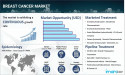 Breast Cancer Epidemiology Report | In-Market Drugs, Treatment, Trends, Rising Incidence & Prevalence 2025-2035
