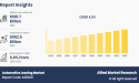 Automotive Leasing Market to Soar to $952.5 Billion by 2033, Driven by Flexible Ownership Models at 6.8% CAGR
