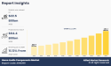  Home Audio Components Market to Grow at a CAGR of 11.1% and will Reach USD 64.4 billion by 2032 