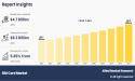  SIM Card Market Navigating Business with CAGR of 5.9% with Revenue of $8.3 billion by 2032 