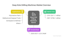  Deep Hole Drilling Machines Market to Reach $784.1 Million by 2027, Growing at a CAGR of 6.2% from 2020 
